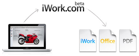 iWork.com: совместная работа над проектами iWork