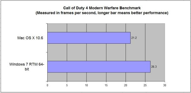 Количество кадров в секунду, Call of Duty 4