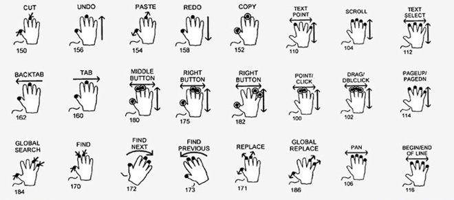 Apple запатентовала целую группу жестов multi-touch