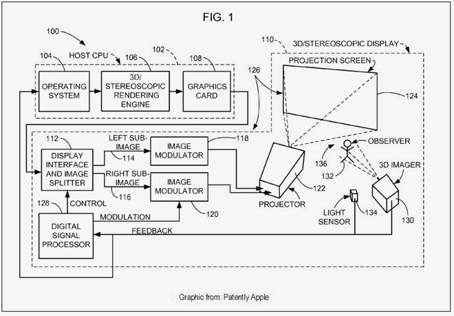 Новый патент Apple: продвинутый 3D-дисплей