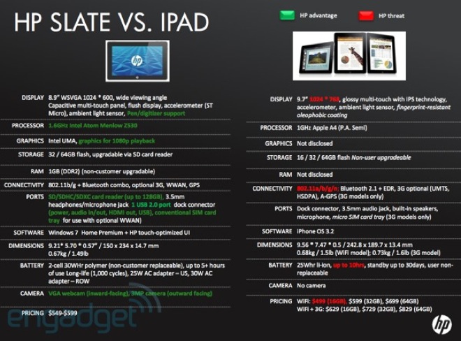iPod против HP Slate